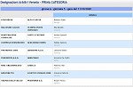 Girone A Girone A